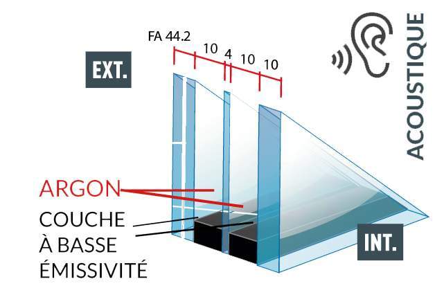 Pose de vitrages sur mesure Villepinte