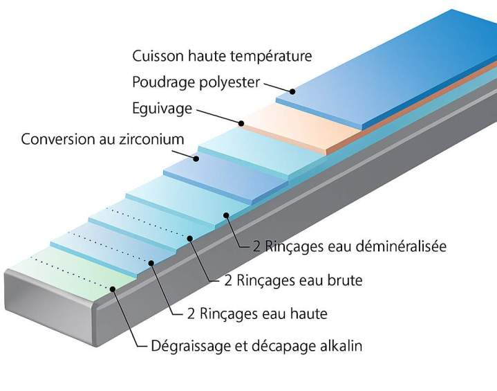 Profilé alu portail Villepinte