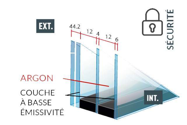 Vitrages Villepinte