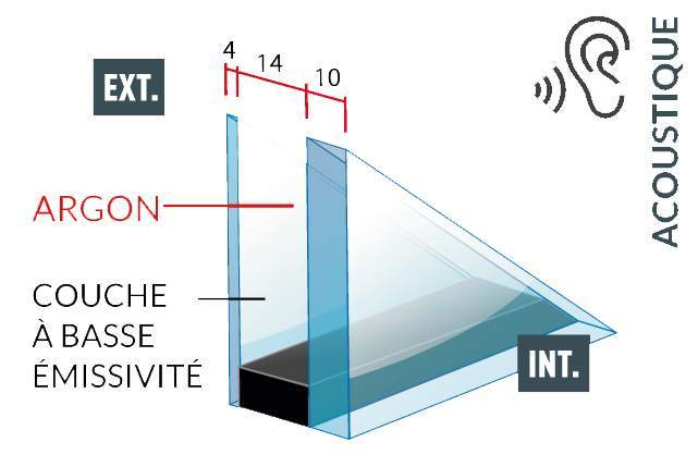 Pose de vitrages sur mesure Villepinte